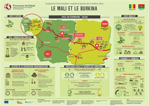 pronostic mali burkina faso|Frontière entre le Burkina Faso et le Mali — Wikipédia.